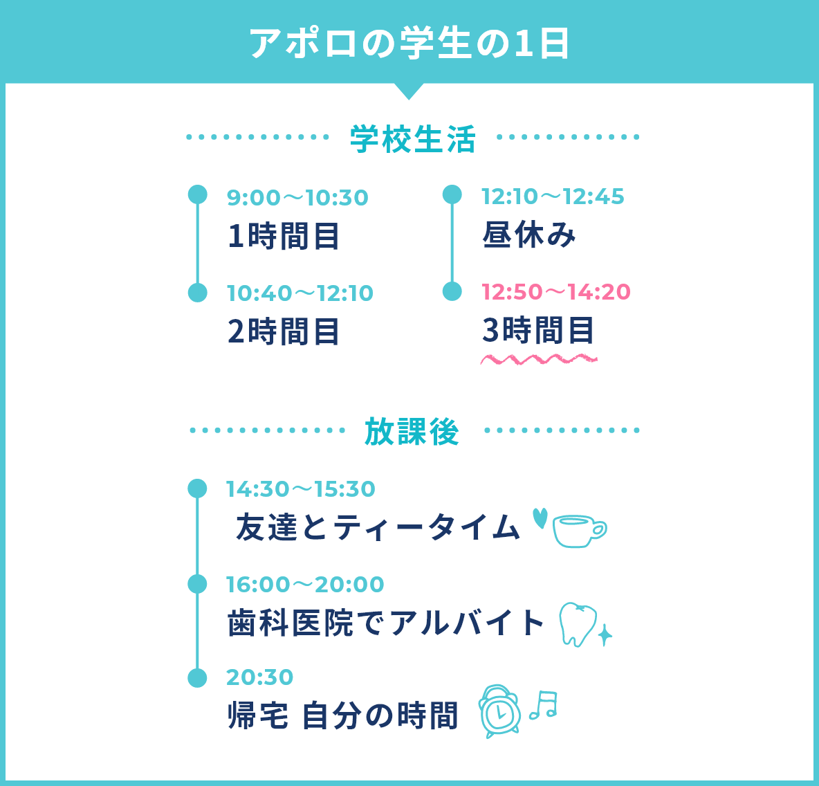 アポロの学生の1日